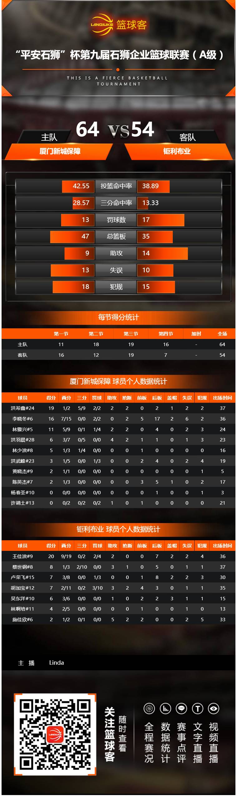 篮球客app怎样下载_(篮球客app怎样下载安装) 第2张 篮球客app怎样下载_(篮球客app怎样下载安装) 第2张