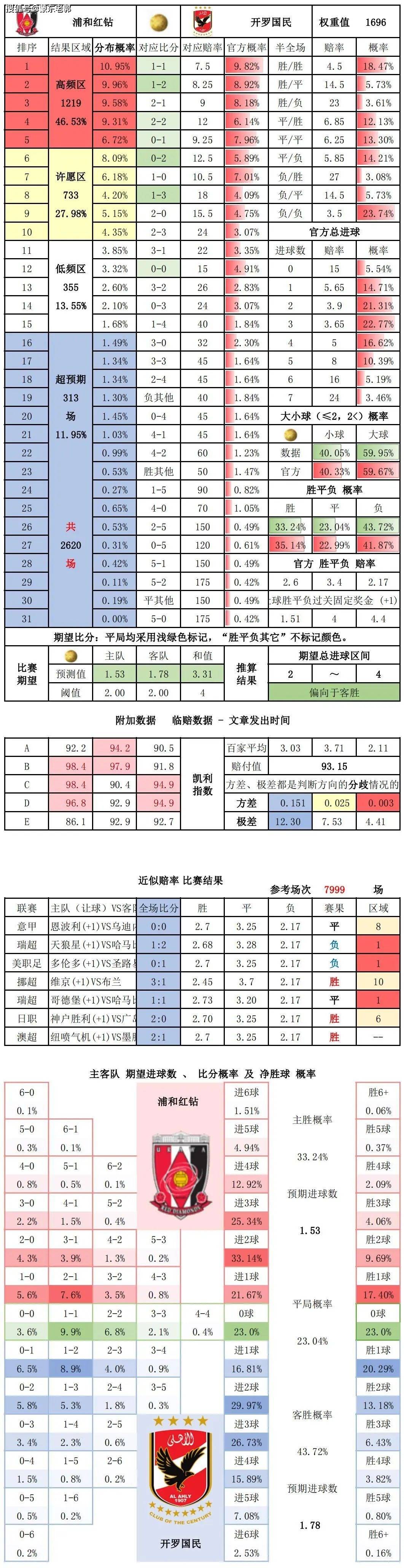 足球比分有_(足球比分有风险吗)