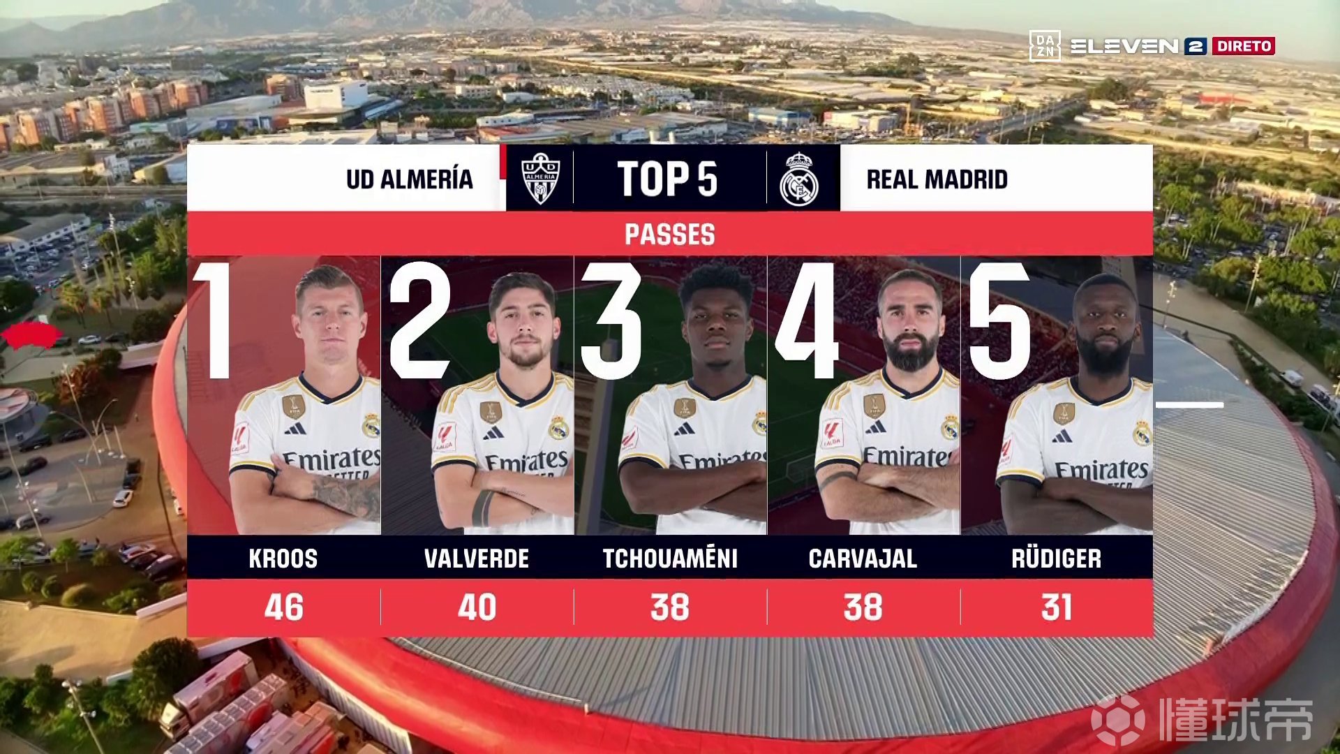 皇马vs阿尔梅里亚_(皇马vs阿拉维斯视频直播) 第2张 皇马vs阿尔梅里亚_(皇马vs阿拉维斯视频直播) 第2张