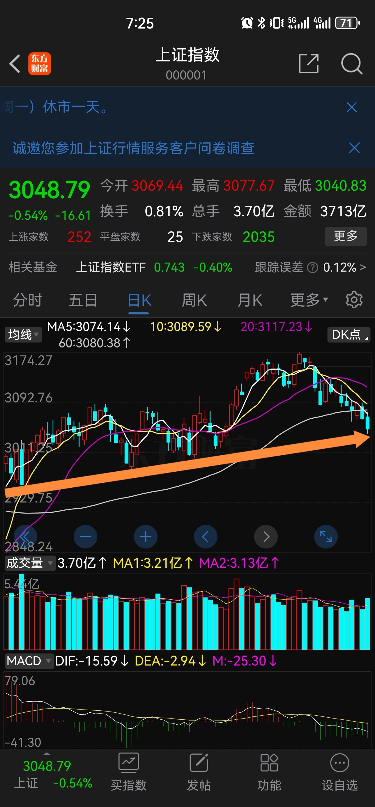 今日上证指数_(今日上证指数最新)