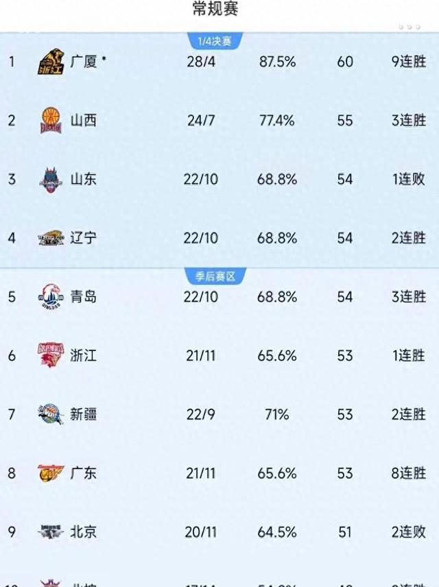 cba电视直播表_(cba电视直播安排)