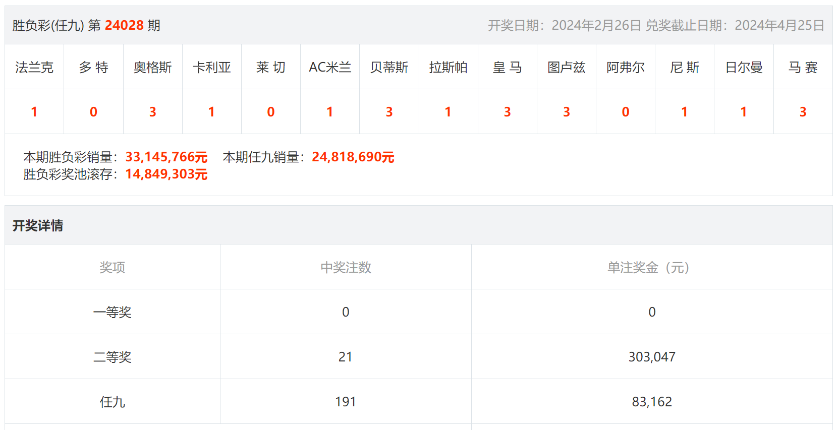 最新竞彩开奖结果500_(竞彩足球开奖结果公布5002)