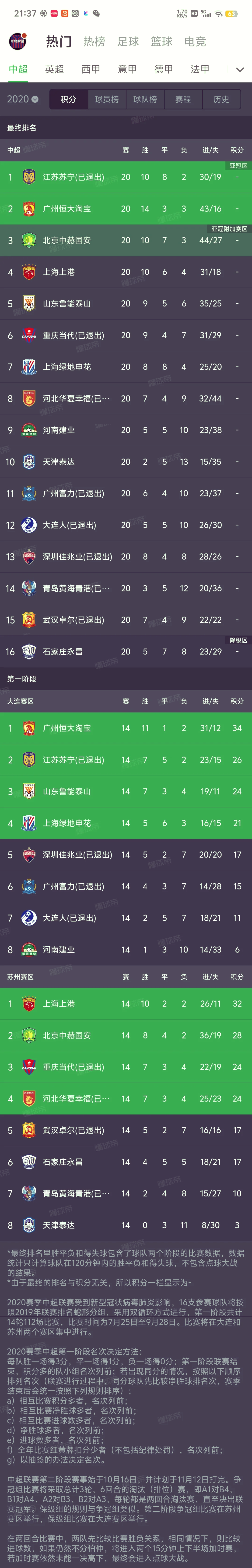 法甲积分榜_(法甲积分榜排名赛程) 第1张 法甲积分榜_(法甲积分榜排名赛程) 第1张