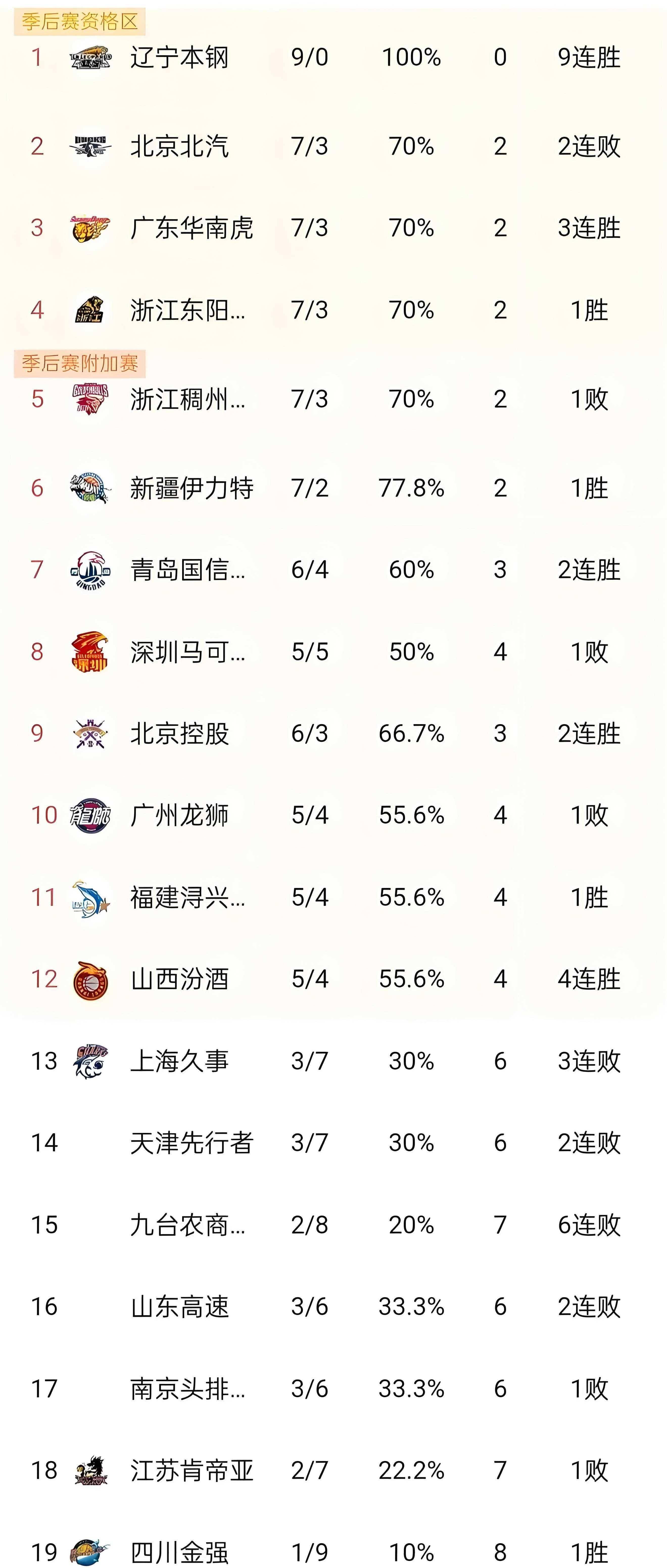 cba直播赛程表广东宏远_(cba广东宏远回放录像2021) 第2张 cba直播赛程表广东宏远_(cba广东宏远回放录像2021) 第2张