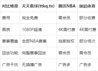 nba在线直播观看软件下载_(nba在线直播观看手机版nba直播)  第1张