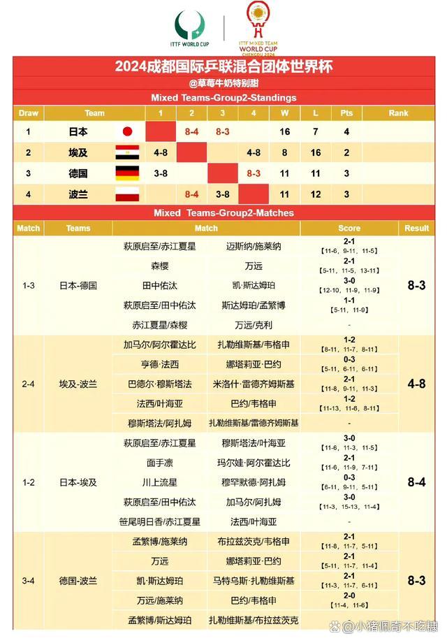 世界杯最新战况_(世界杯最新战况时间表) 第1张 世界杯最新战况_(世界杯最新战况时间表) 第1张