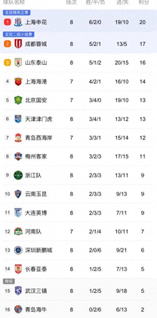 中超赛程表_(中超赛程表2023) 第2张 中超赛程表_(中超赛程表2023) 第2张