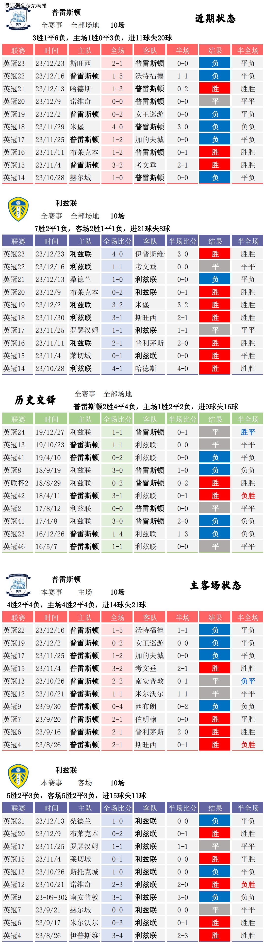 竞彩足球比赛赛果查询澳客彩_(竞彩开奖结果查询详细最准最快彩客)