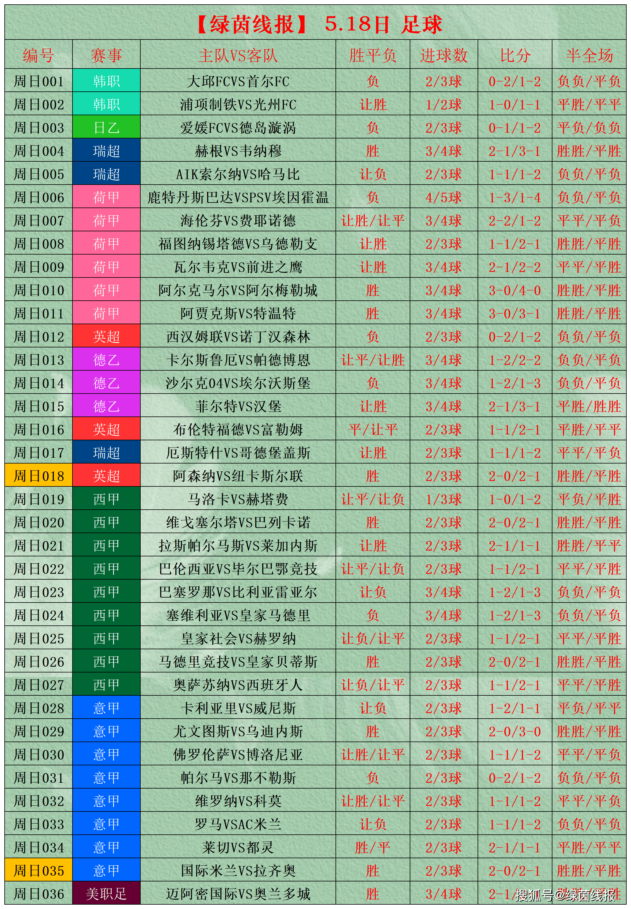 足球看比分用哪个app_(足球比分在哪个网站看最准确?) 第2张 足球看比分用哪个app_(足球比分在哪个网站看最准确?) 第2张