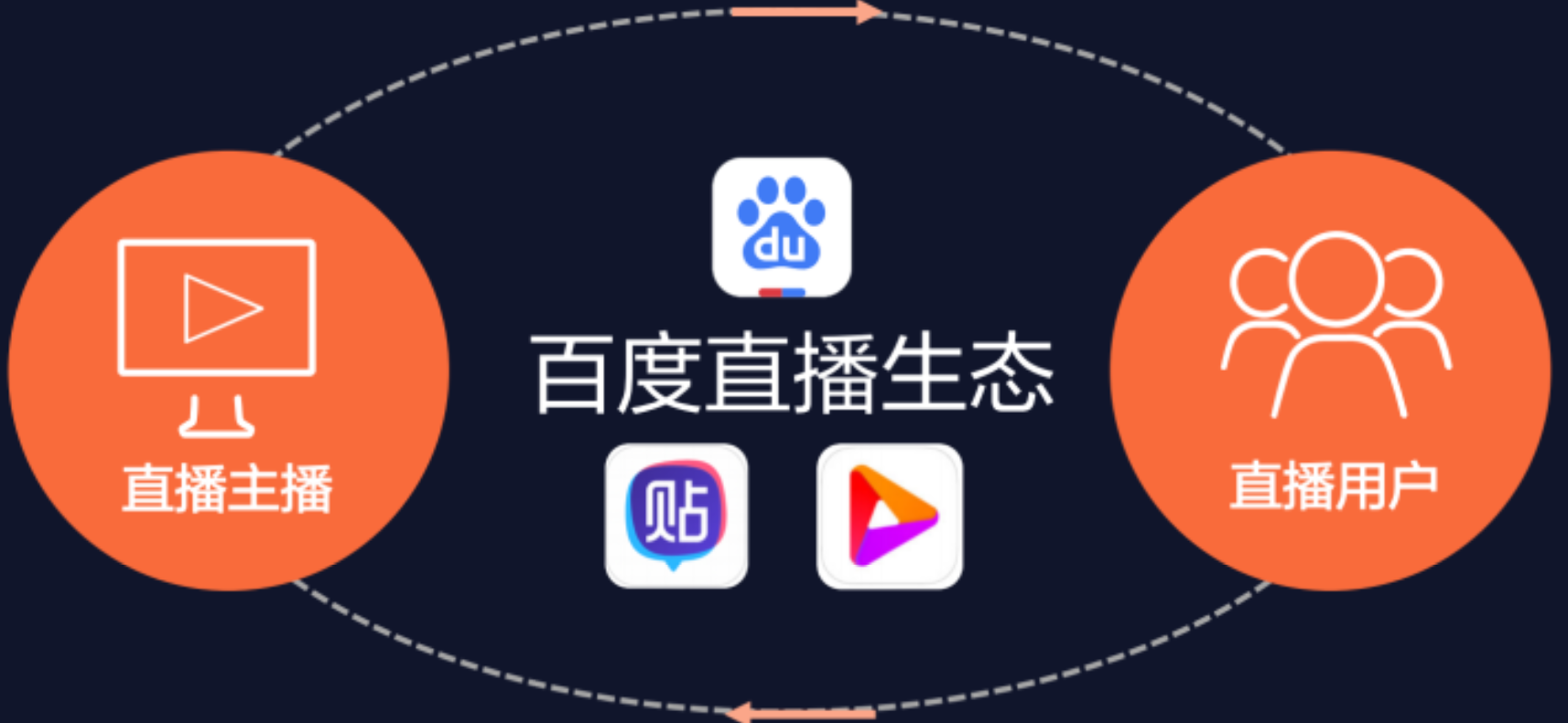 百度直播入口卜_(百度直播平台在哪里) 第2张 百度直播入口卜_(百度直播平台在哪里) 第2张