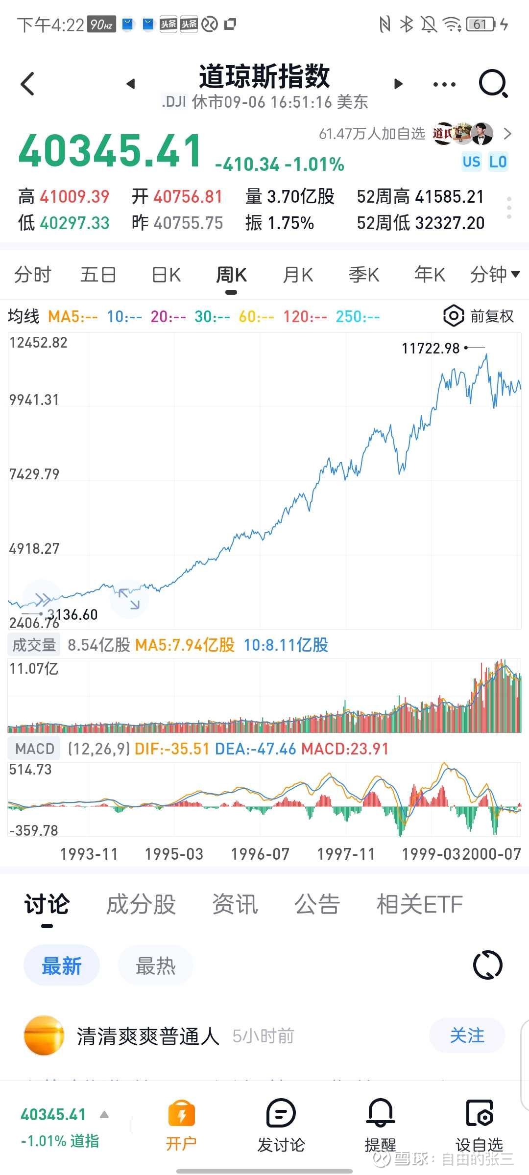 今日上证指数是多少新浪财经_(今日上证指数是多少600208) 第1张 今日上证指数是多少新浪财经_(今日上证指数是多少600208) 第1张