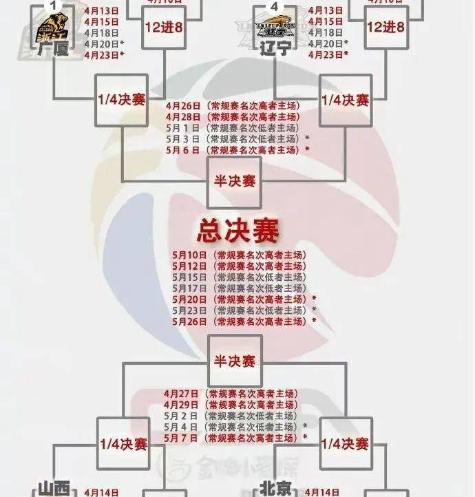cba比赛时间每节时间_(cba比赛时间每节时间多长)  第1张