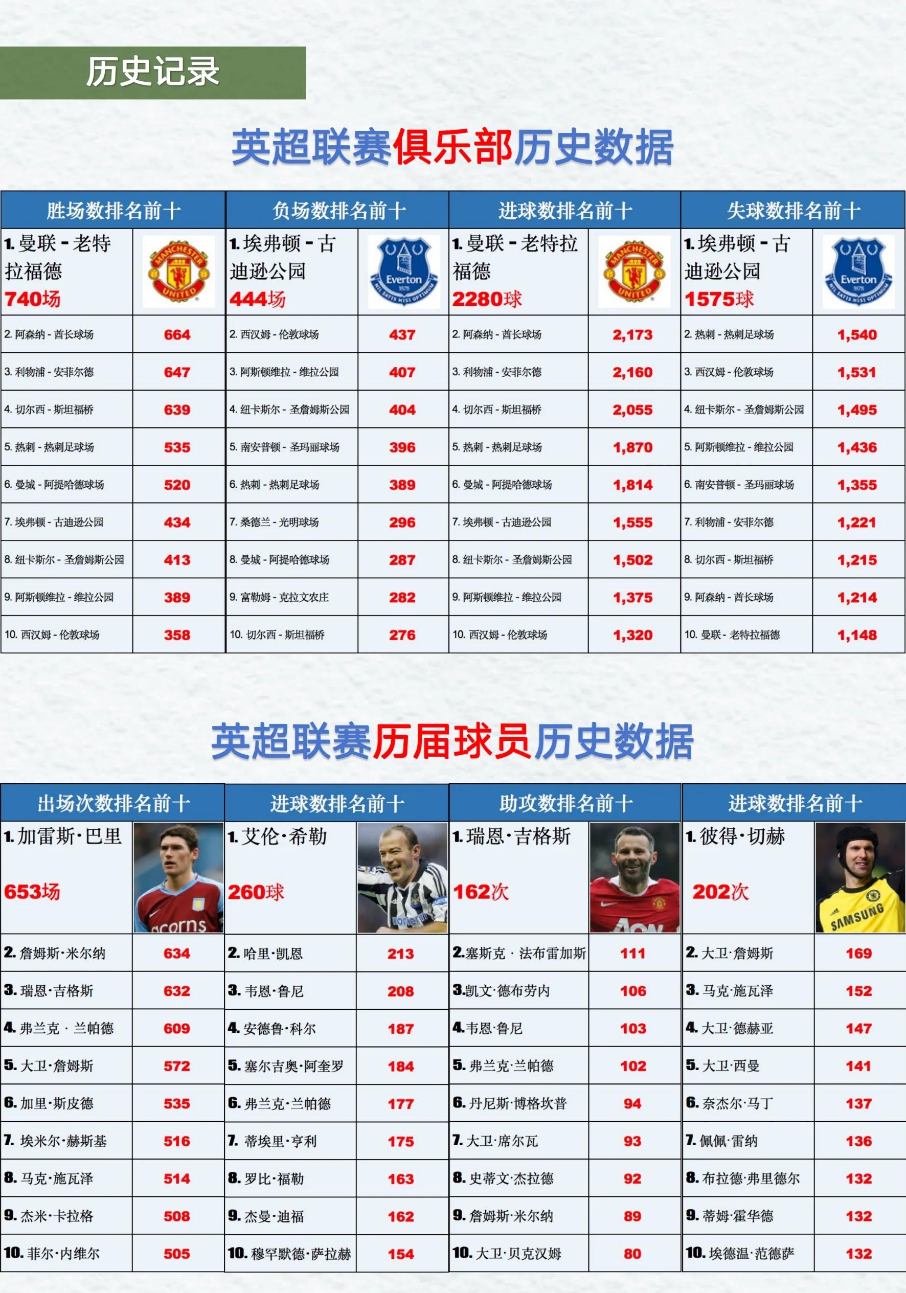 英格兰欧洲杯大名单_(英格兰欧洲杯球员名单) 第2张 英格兰欧洲杯大名单_(英格兰欧洲杯球员名单) 第2张