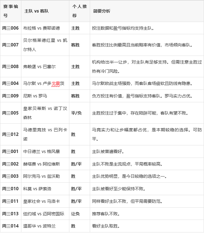 今天竞彩足球胜平负_(今天竞彩足球胜平负澳客) 第2张 今天竞彩足球胜平负_(今天竞彩足球胜平负澳客) 第2张