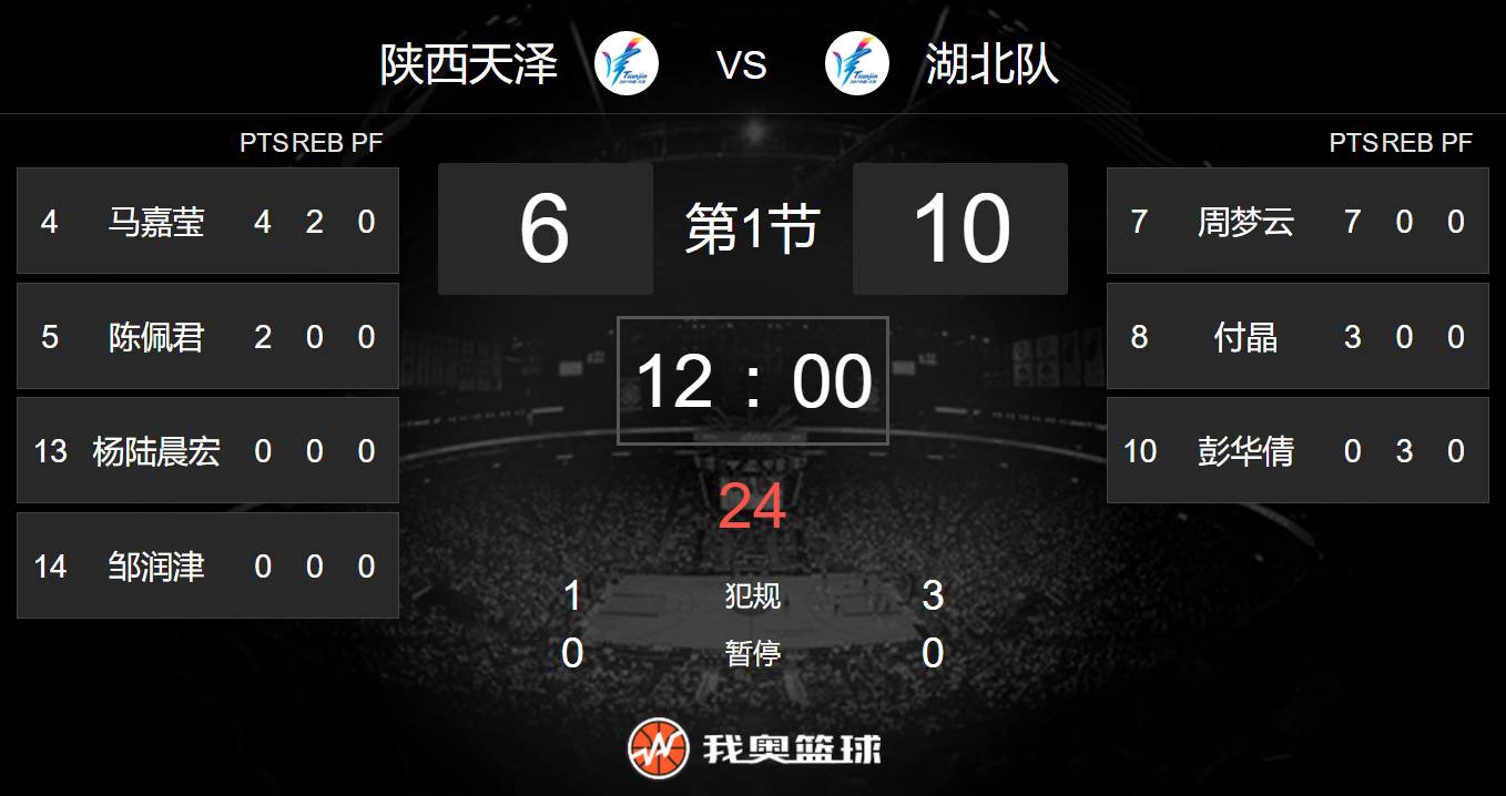 篮球直播app软件排行榜_(篮球直播app软件排行榜前十名) 第1张 篮球直播app软件排行榜_(篮球直播app软件排行榜前十名) 第1张