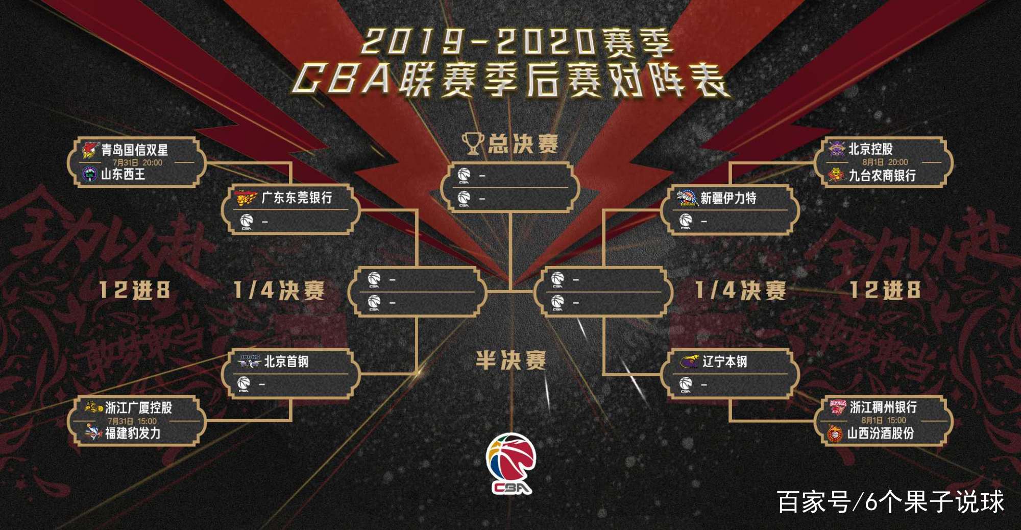 cba什么时候开放观众_(cba什么时候开放观众了) 第1张 cba什么时候开放观众_(cba什么时候开放观众了) 第1张