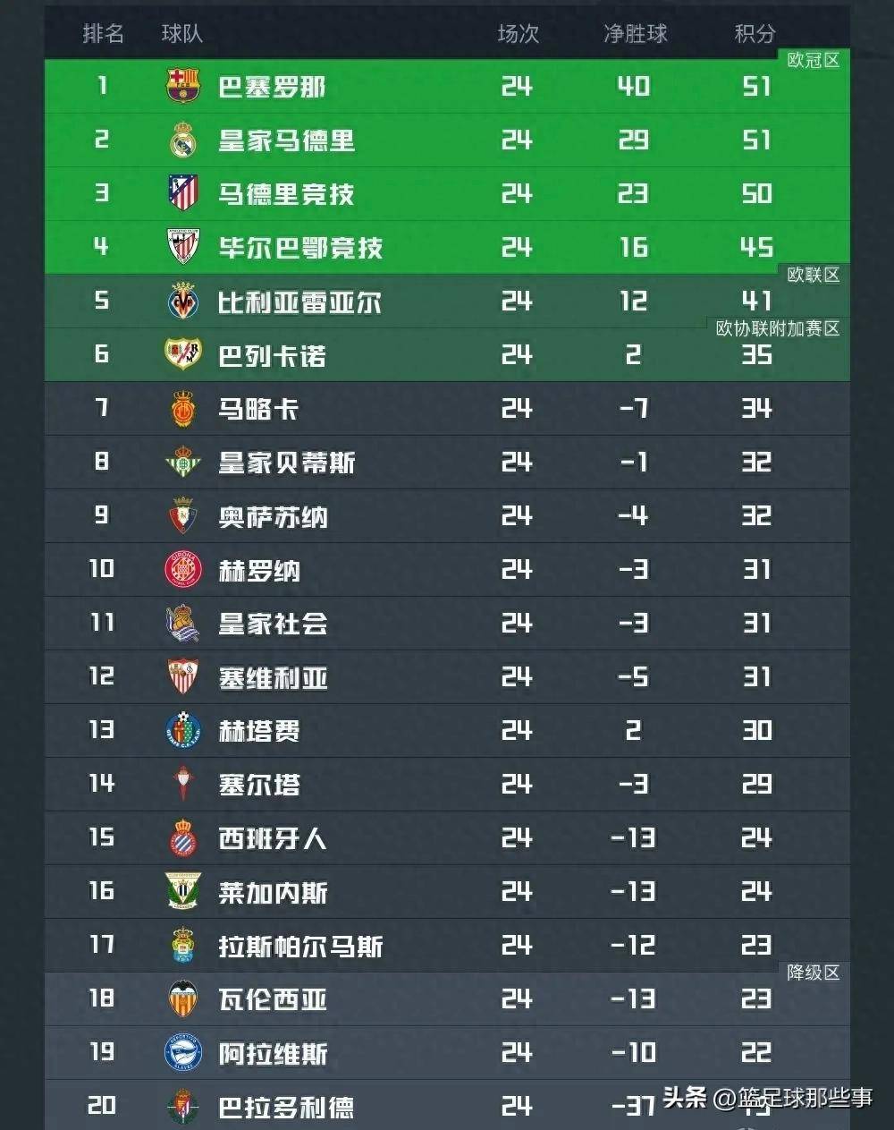 包含2025-2026意甲最新积分榜排名榜单(完整版)的词条 第2张 包含2025-2026意甲最新积分榜排名榜单(完整版)的词条 第2张