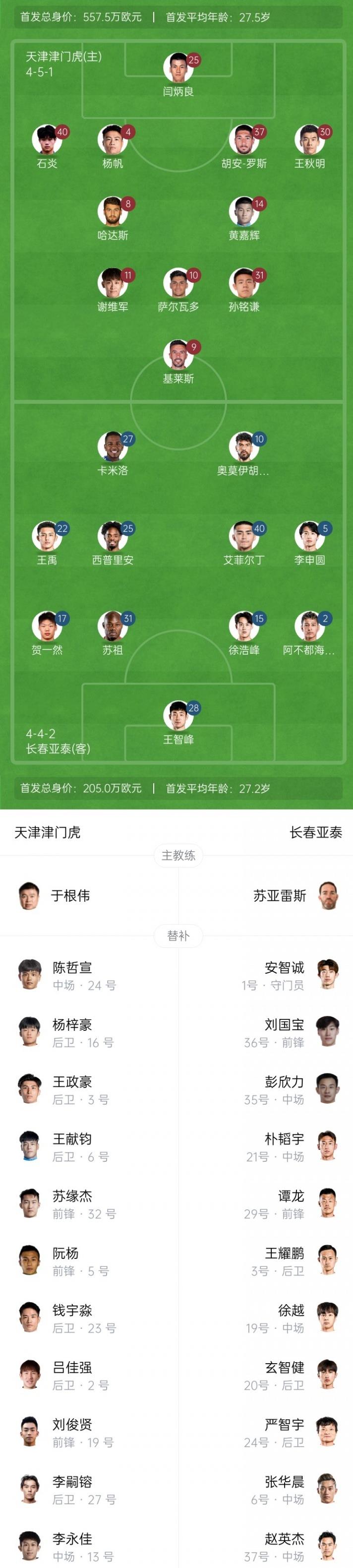 关于谭龙:亚泰保级仍有希望下一轮战津门虎的信息 第1张 关于谭龙:亚泰保级仍有希望下一轮战津门虎的信息 第1张