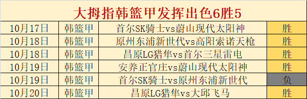 包含韩篮甲:原州东浦新世代VS首尔三星雷电的词条 第1张 包含韩篮甲:原州东浦新世代VS首尔三星雷电的词条 第1张