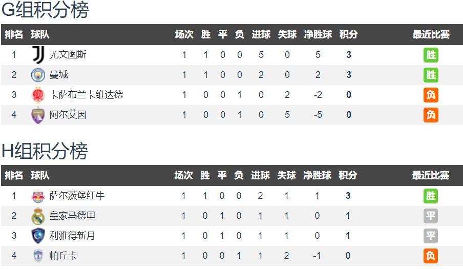 关于利雅得新月世俱杯名单多名外援在列的信息 第2张 关于利雅得新月世俱杯名单多名外援在列的信息 第2张