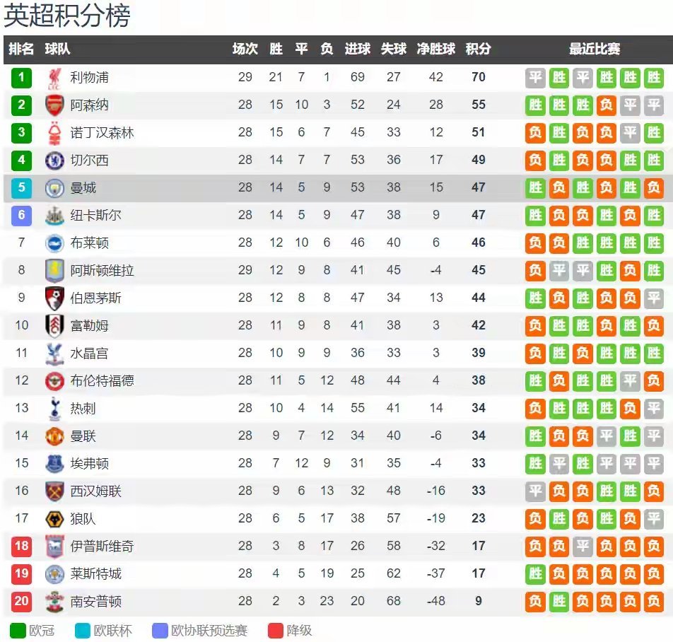 曼城VS布莱顿榜首VS黑马超清无卡顿在线观看的简单介绍 第1张 曼城VS布莱顿榜首VS黑马超清无卡顿在线观看的简单介绍 第1张