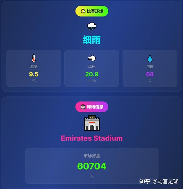 水晶宫VS阿森纳伦敦德比再战高清无卡顿在线直播的简单介绍 第1张 水晶宫VS阿森纳伦敦德比再战高清无卡顿在线直播的简单介绍 第1张