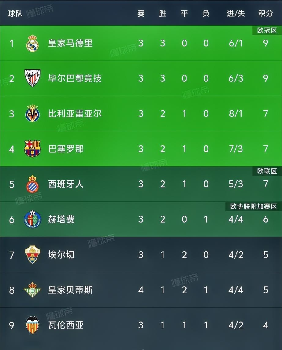 包含五大联赛夺冠赔率:利物浦为英超大热门西甲巴萨皇马相争的词条 第1张 包含五大联赛夺冠赔率:利物浦为英超大热门西甲巴萨皇马相争的词条 第1张