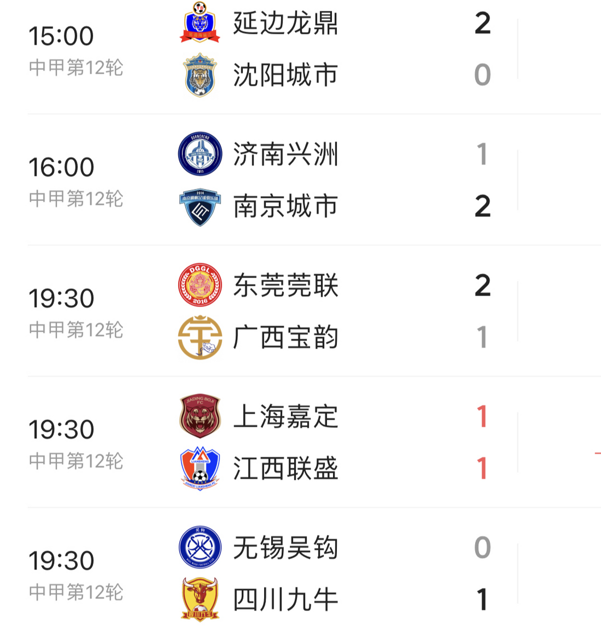 中甲联赛最新积分榜重庆遭副班长逼平的简单介绍 第1张 中甲联赛最新积分榜重庆遭副班长逼平的简单介绍 第1张