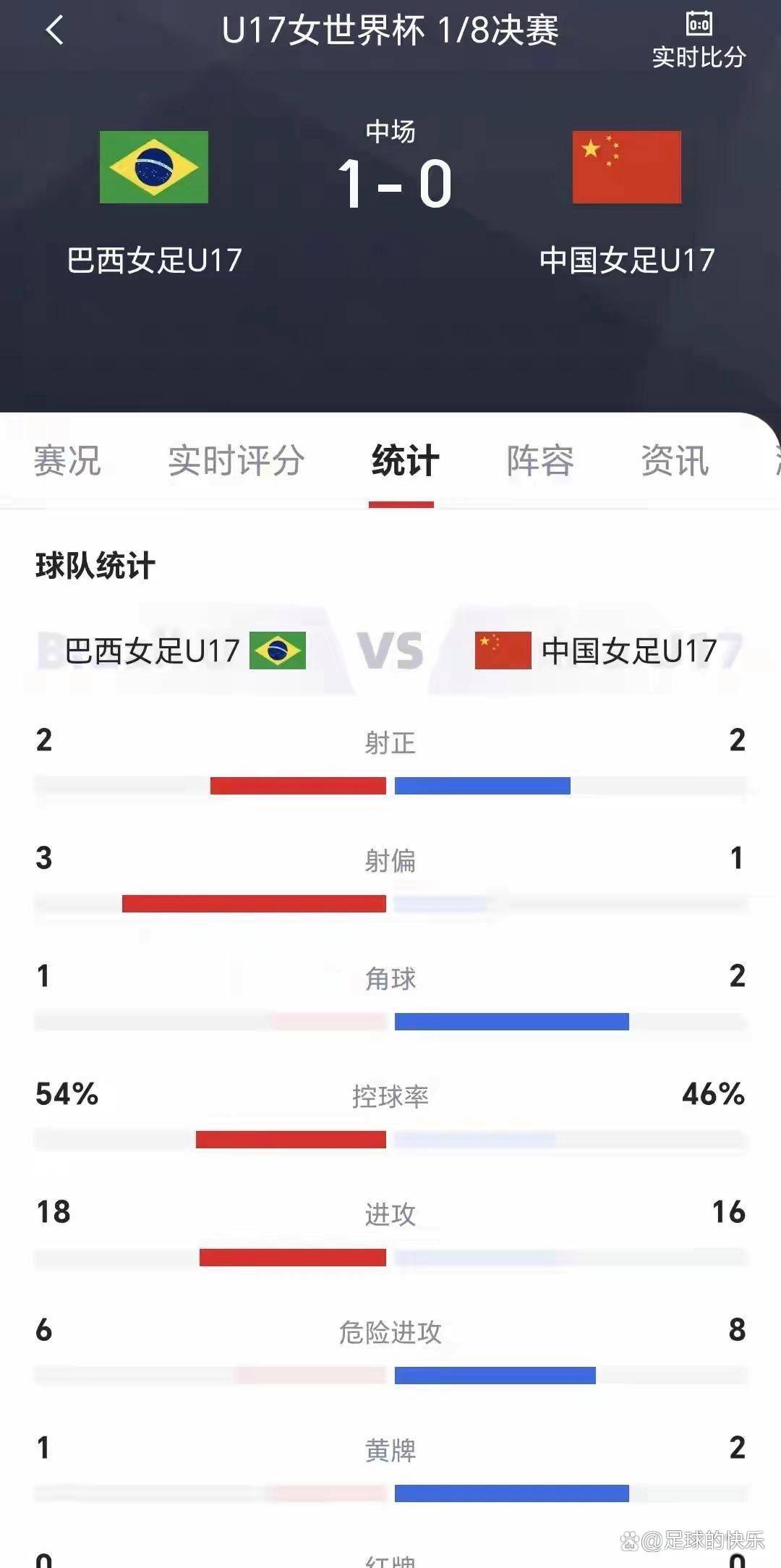 包含中国U17女足历史性突破绝非偶然打进世界杯淘汰赛的词条 第2张 包含中国U17女足历史性突破绝非偶然打进世界杯淘汰赛的词条 第2张