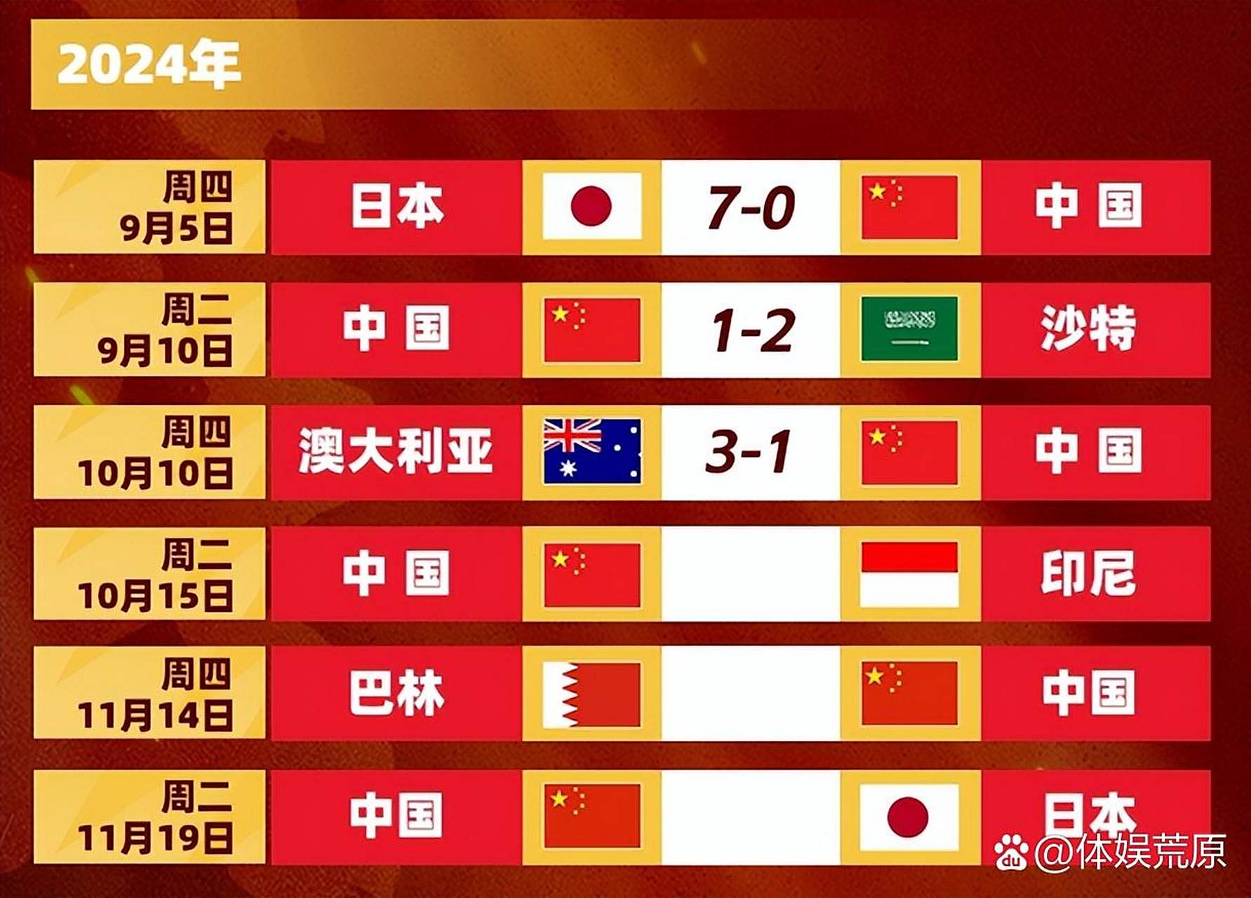 关于印尼媒体预测印尼战国足首发:印尼10归化军团应战仅1名前场为本土的信息 第1张 关于印尼媒体预测印尼战国足首发:印尼10归化军团应战仅1名前场为本土的信息 第1张