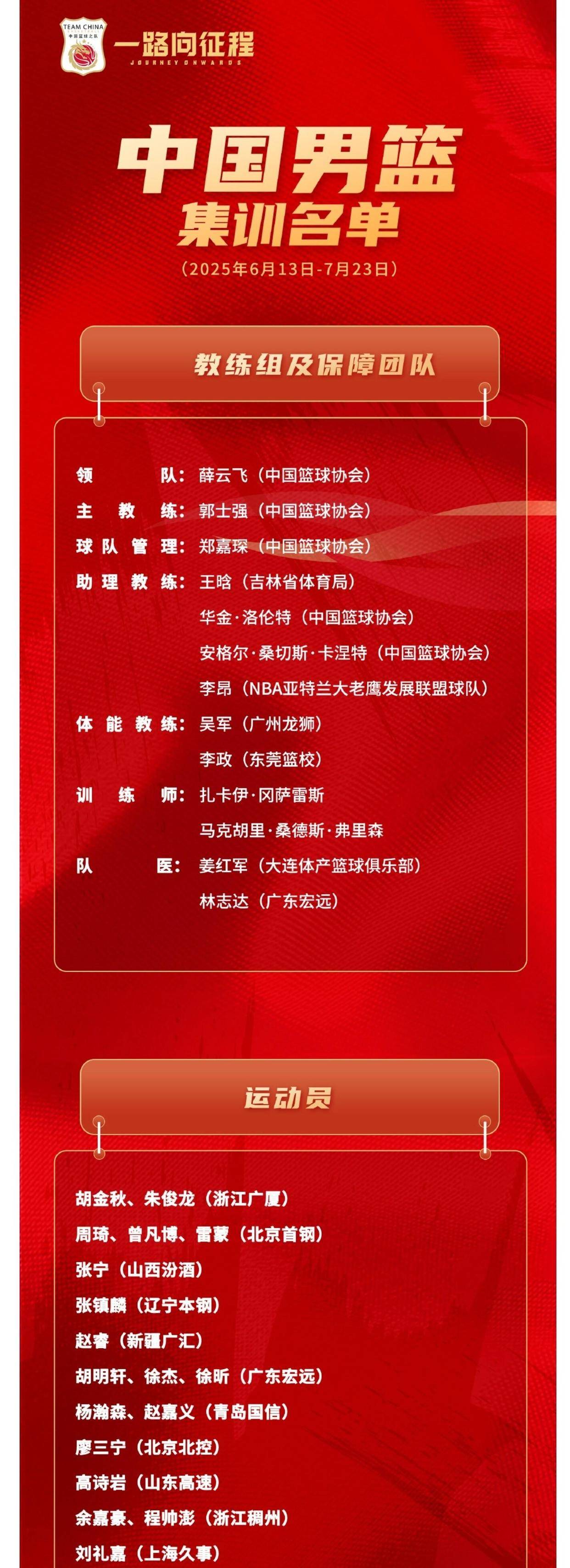 包含中国男篮亚洲杯最新名单揭晓王俊杰和李祥波首次入选的词条