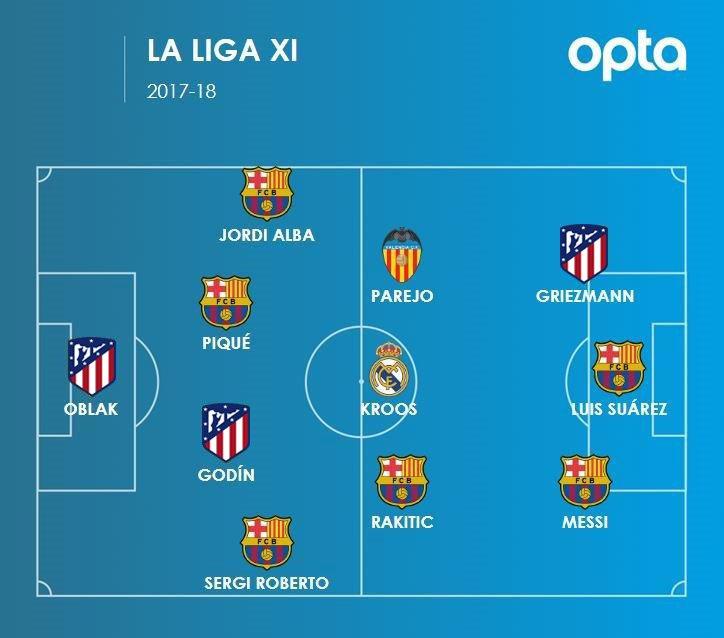 Opta预测新赛季西甲冠军概率巴塞罗那最被看好的简单介绍  第2张