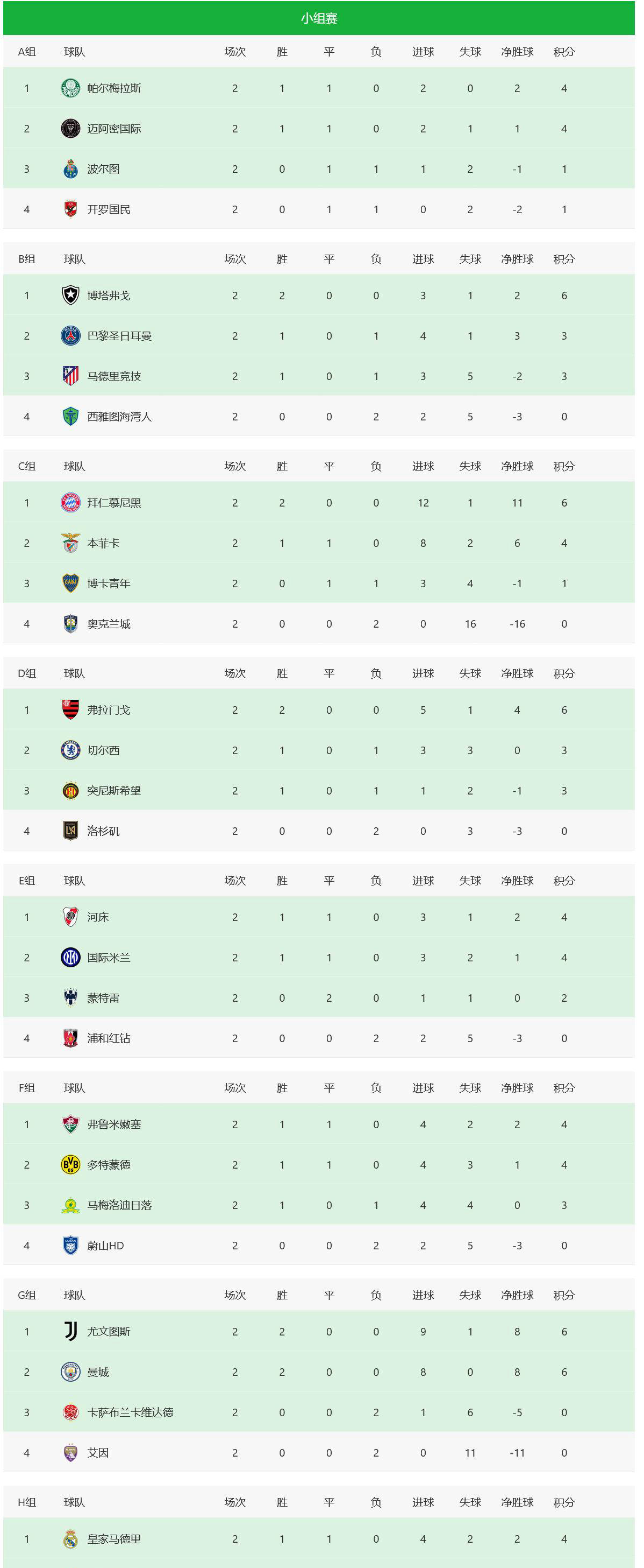 包含2025世俱杯32强分组多组均有看点的词条