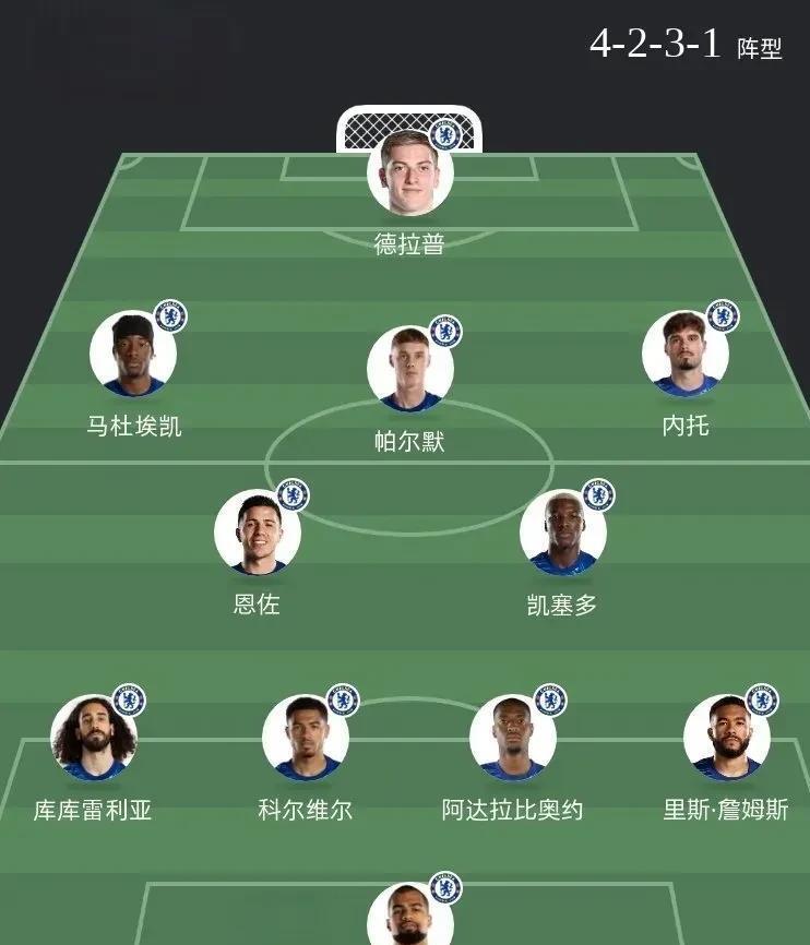 本菲卡1-4切尔西切尔西加时淘汰对手 第1张 本菲卡1-4切尔西切尔西加时淘汰对手 第1张