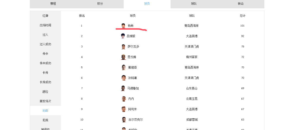 关于2025亚洲男足排名最新排名TOP20中国男足亚洲排名与上期一致的信息 第1张 关于2025亚洲男足排名最新排名TOP20中国男足亚洲排名与上期一致的信息 第1张