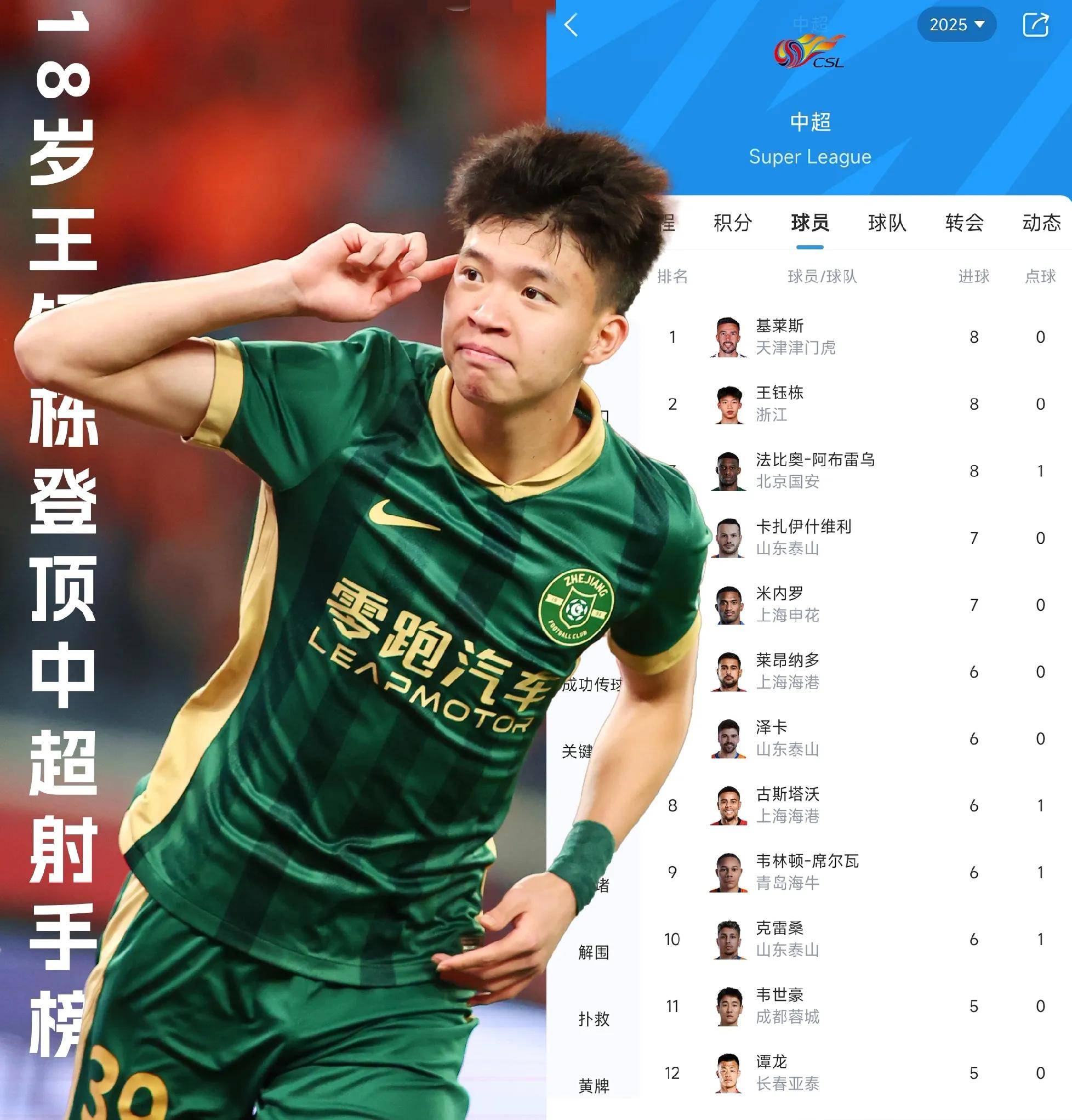 王钰栋极大概率在6月世预赛首发球员预计作为双前锋之一出战的简单介绍 第2张 王钰栋极大概率在6月世预赛首发球员预计作为双前锋之一出战的简单介绍 第2张