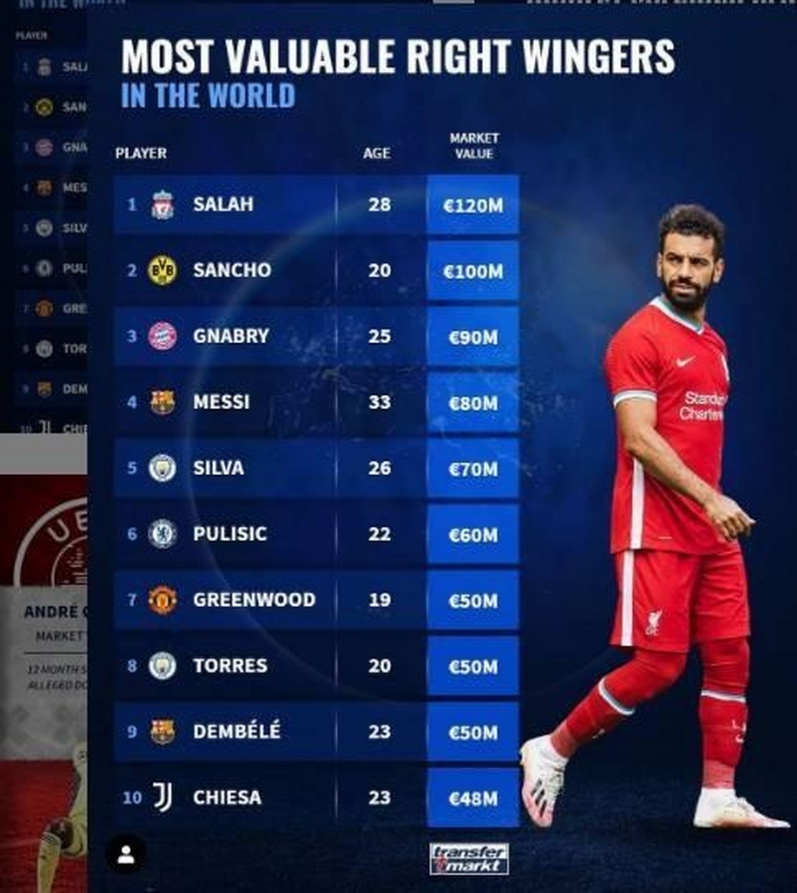 包含足坛身价最高右边锋巴塞罗那小将、枪手核心在列的词条 第2张 包含足坛身价最高右边锋巴塞罗那小将、枪手核心在列的词条 第2张