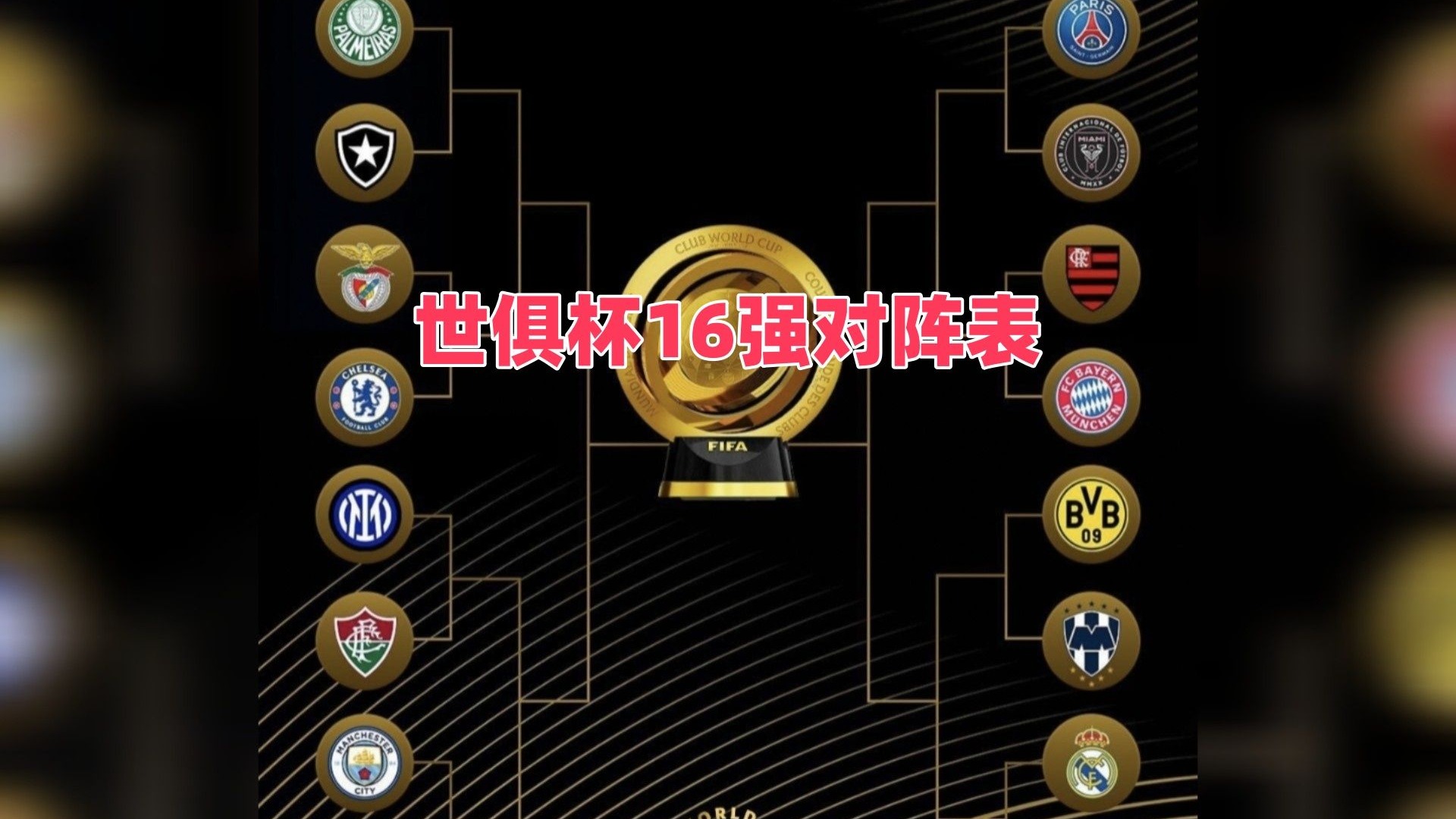 关于2025世俱杯奖金分配完整版(固定参赛奖金+比赛成绩)的信息 第1张 关于2025世俱杯奖金分配完整版(固定参赛奖金+比赛成绩)的信息 第1张