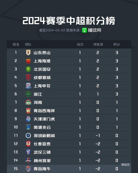 亚冠精英联赛抽签上海双雄对手主客场分布相同的简单介绍  第2张