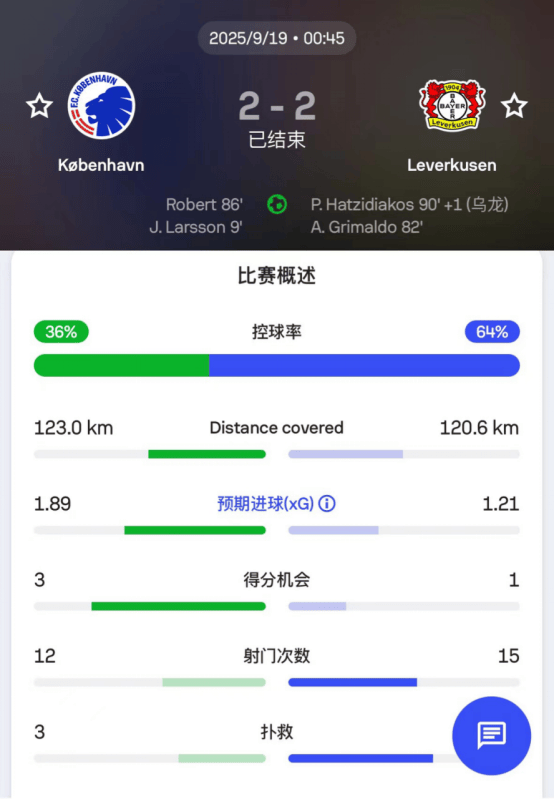 欧冠本菲卡VS勒沃库森比赛预测两队新赛季欧冠表现低迷的简单介绍 第1张 欧冠本菲卡VS勒沃库森比赛预测两队新赛季欧冠表现低迷的简单介绍 第1张