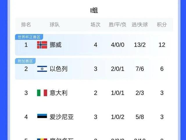 关于已有10支球队确定晋级美加墨世界杯亚洲三强、阿根廷在列的信息 第1张 关于已有10支球队确定晋级美加墨世界杯亚洲三强、阿根廷在列的信息 第1张