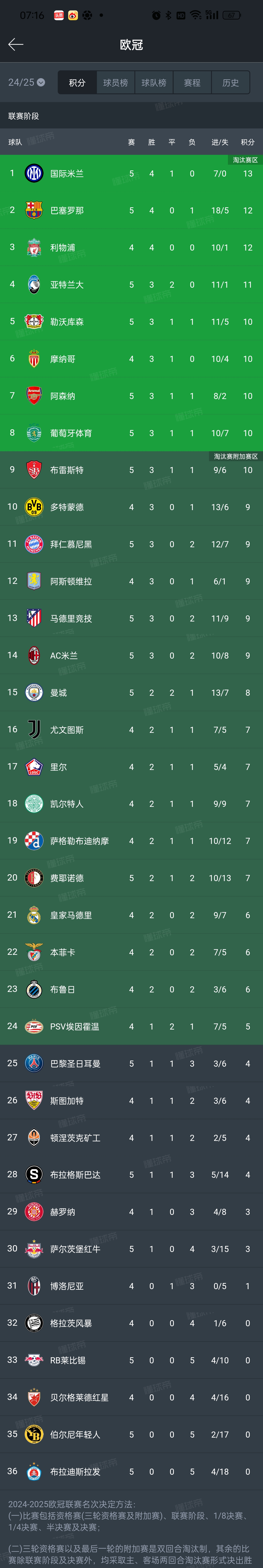 足坛历史30岁及以上球员转会费纪录榜最新一览C罗排行第1的简单介绍  第1张