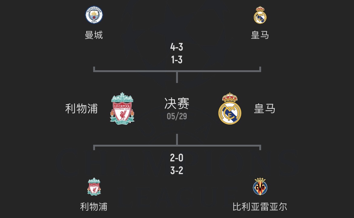关于英格兰球队欧战冠军榜具体分布一览(最新)的信息 第1张 关于英格兰球队欧战冠军榜具体分布一览(最新)的信息 第1张