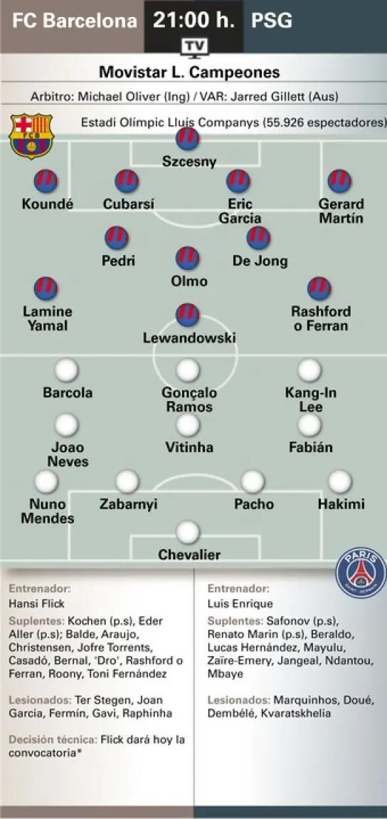 关于亚马尔受伤缺阵瓦伦西亚巴萨锋线折损的信息 第1张 关于亚马尔受伤缺阵瓦伦西亚巴萨锋线折损的信息 第1张