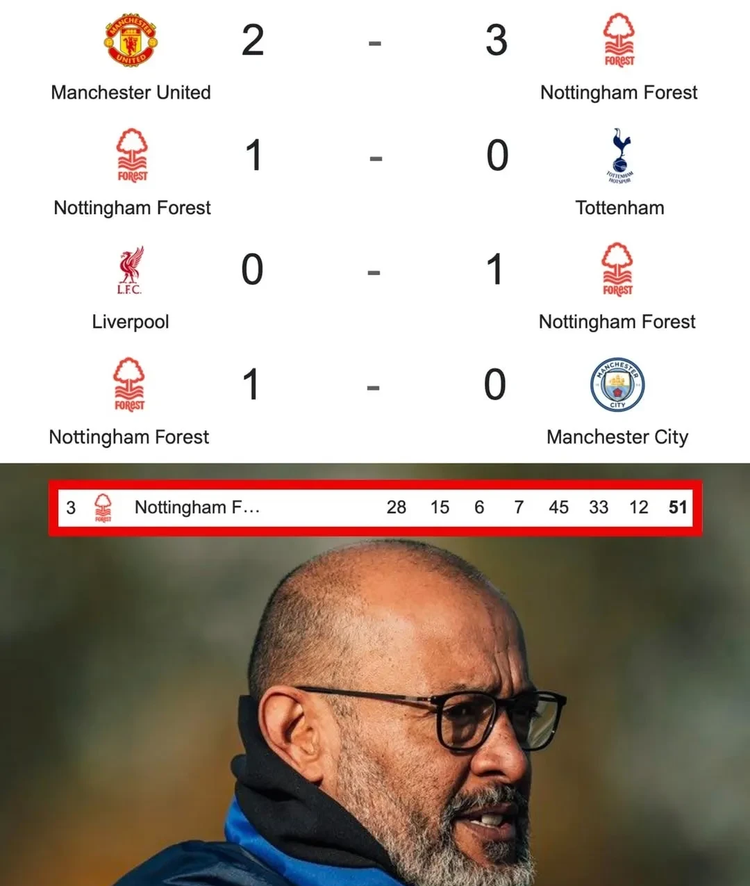 关于里科刘易斯决心留在曼城拒绝转会诺丁汉森林的信息 第1张 关于里科刘易斯决心留在曼城拒绝转会诺丁汉森林的信息 第1张