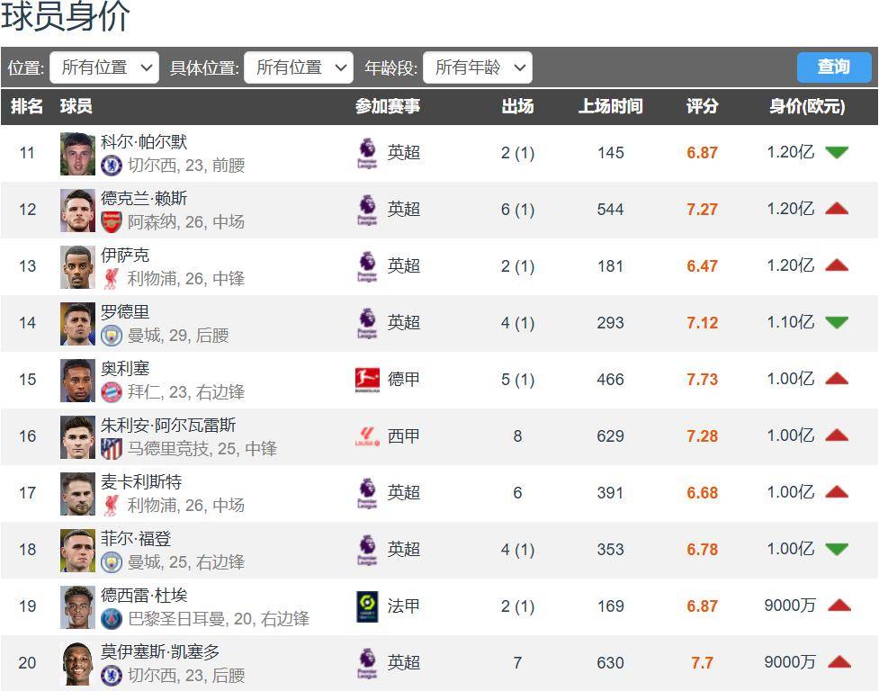 包含2025年欧洲足坛夏季转会综述英超冠绝五大联赛的词条 第2张 包含2025年欧洲足坛夏季转会综述英超冠绝五大联赛的词条 第2张