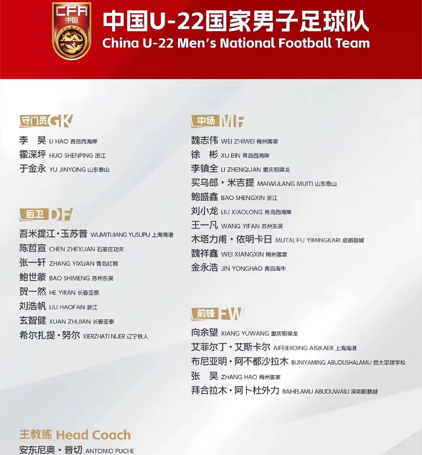 U22国足将战澳大利亚两队同积6分的简单介绍 第2张 U22国足将战澳大利亚两队同积6分的简单介绍 第2张