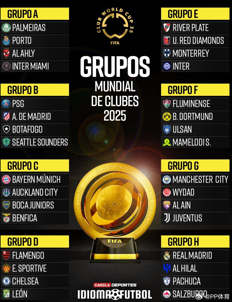 32支世俱杯参赛队已出炉首轮6月15日打响的简单介绍 第1张 32支世俱杯参赛队已出炉首轮6月15日打响的简单介绍 第1张