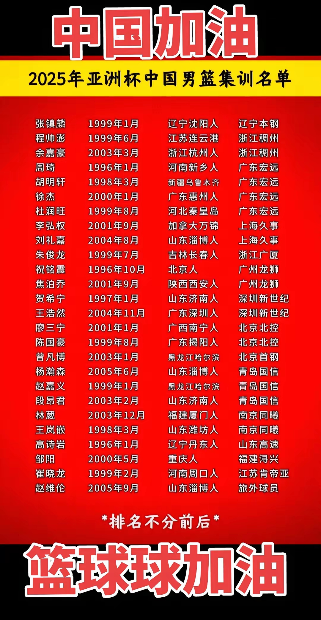 包含中国男篮亚洲杯大名单即将确定后卫已锁定4人的词条